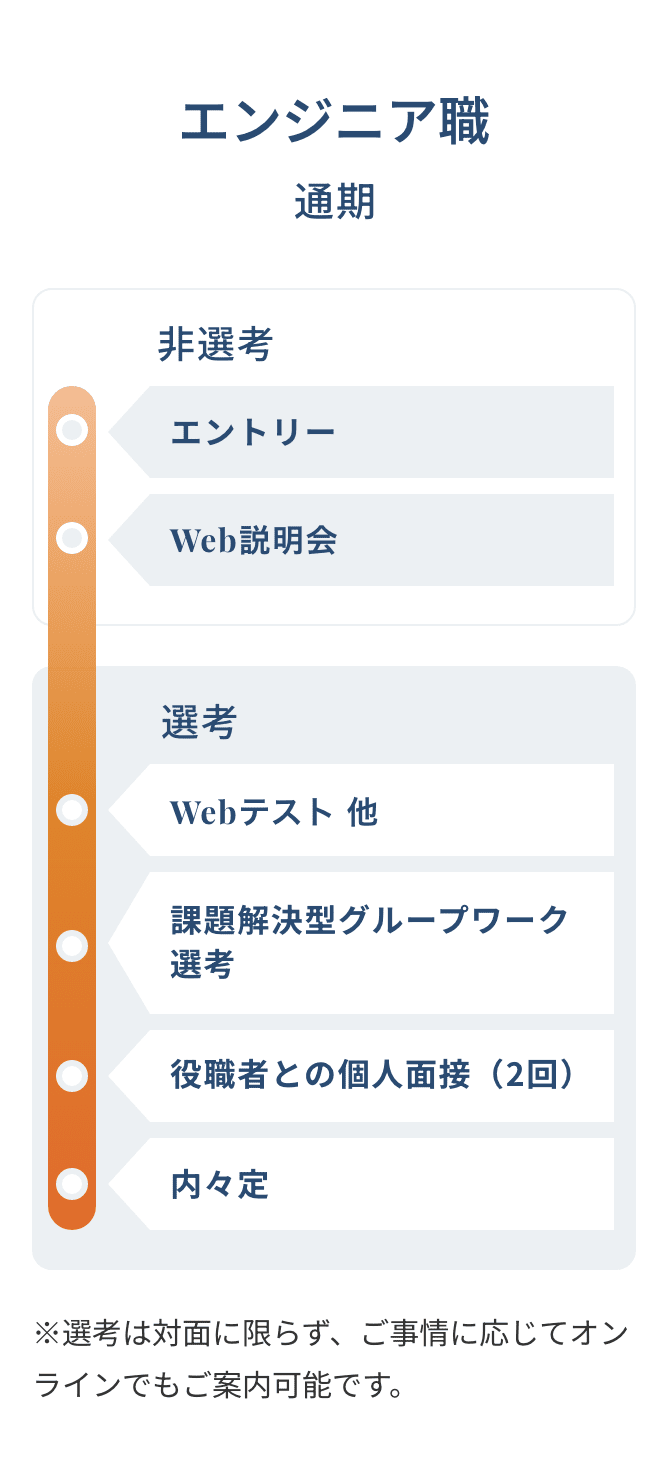 エンジニア職通期